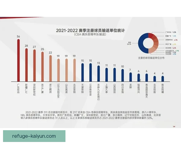 对比球员统计：本赛季谁的表现更加出色值得关注