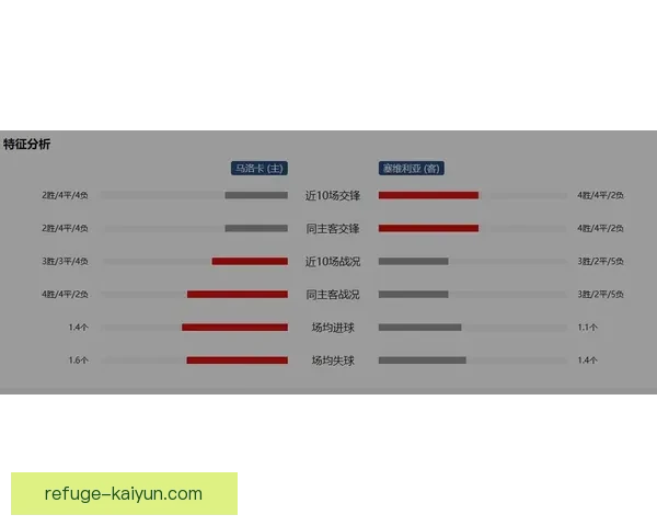 塞维利亚近期比赛亮点分析及状态回暖趋势